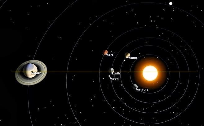 Transit de Saturne sur le Soleil